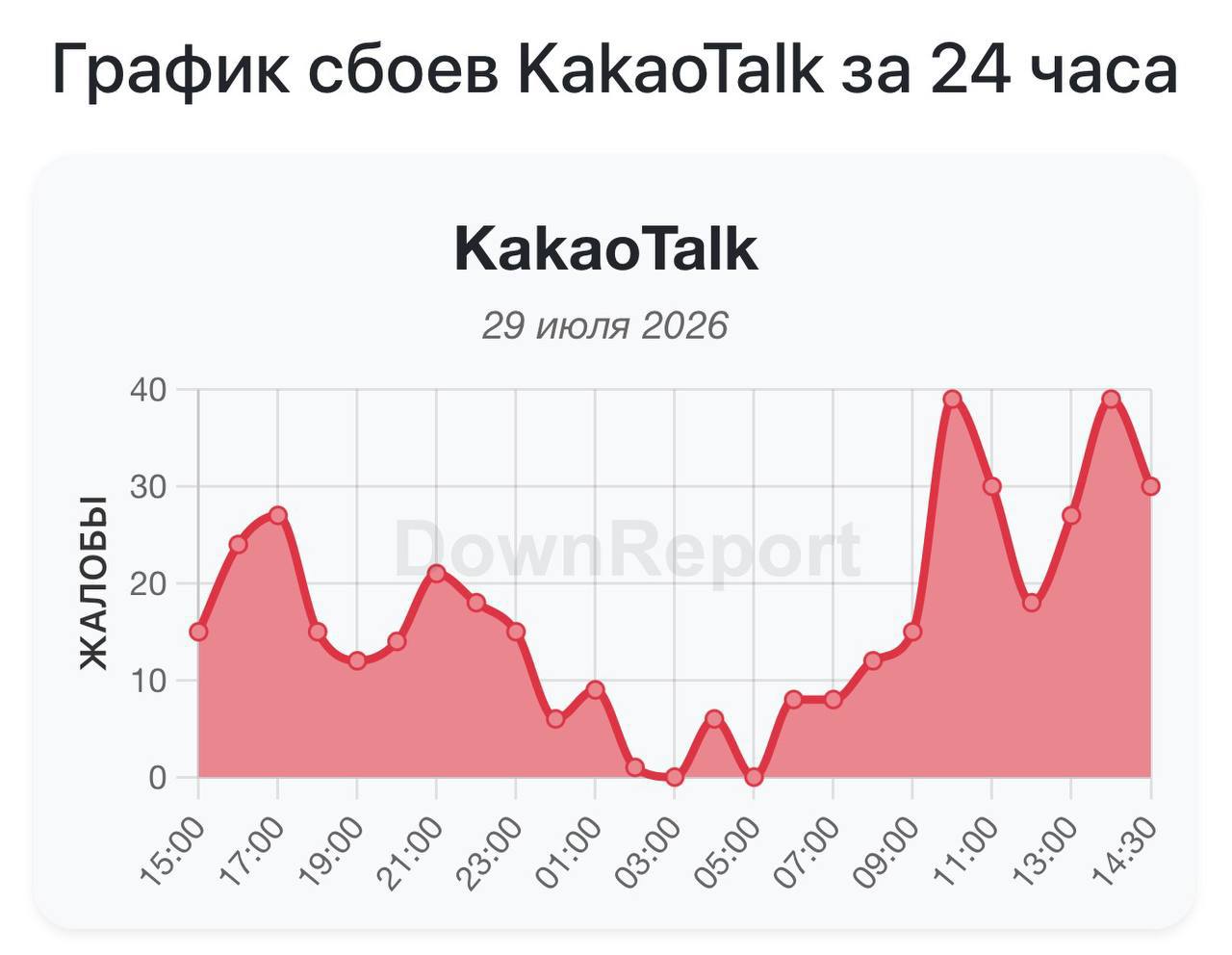 В России ограничили доступ к мессенджерам BiP и KakaoTalk