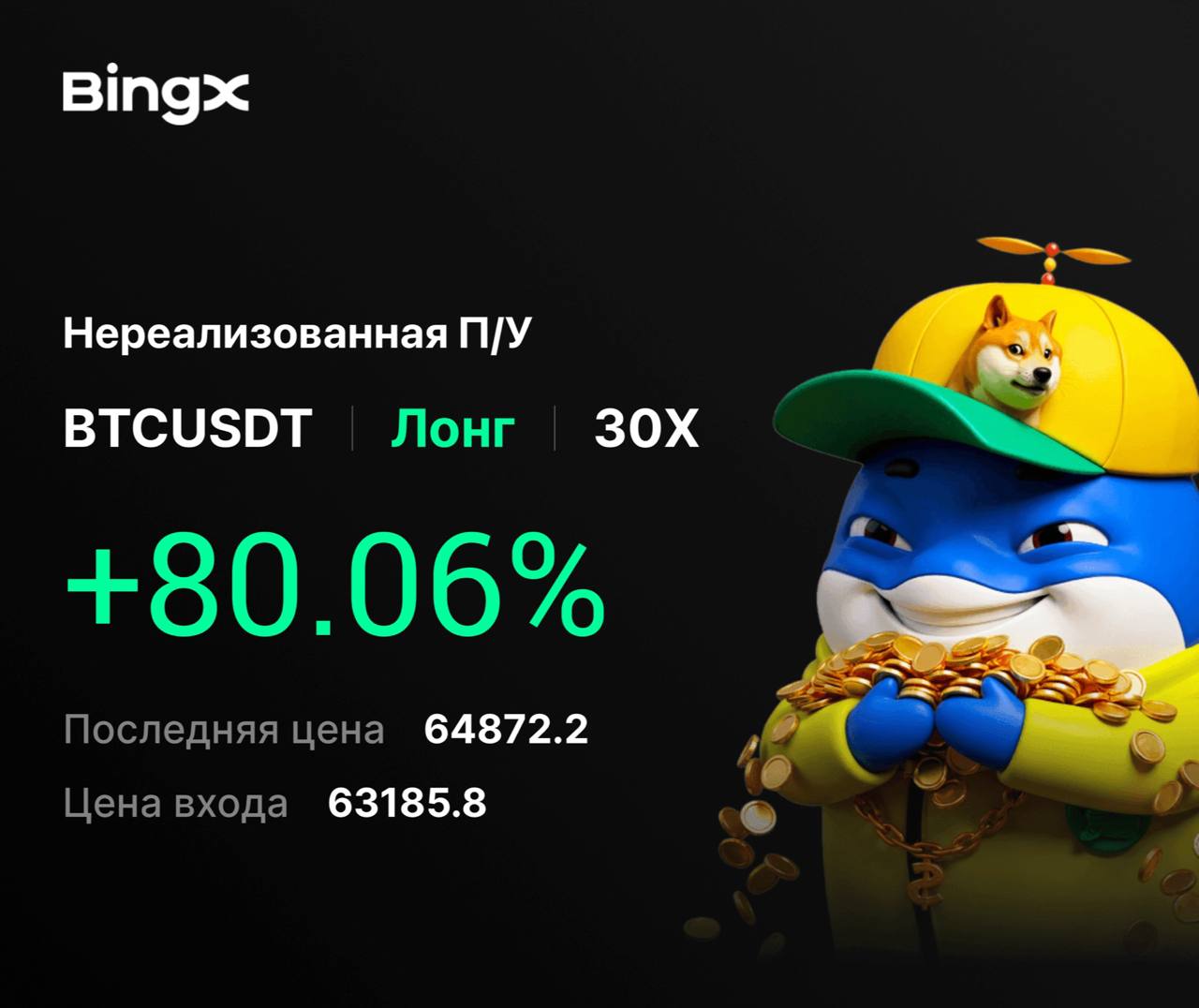 Психология трейдинга на примере BTC