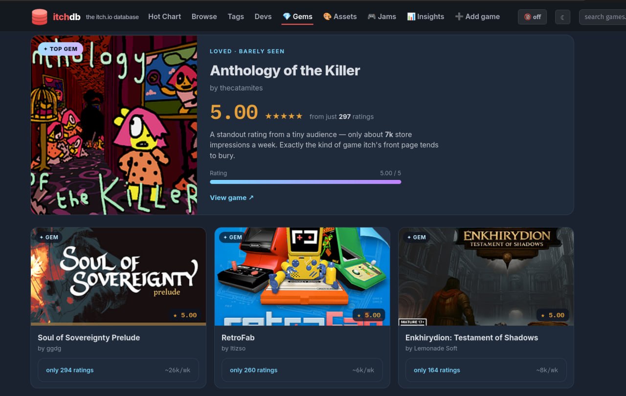 Запущен itchdb — аналог SteamDB для платформы itch.io