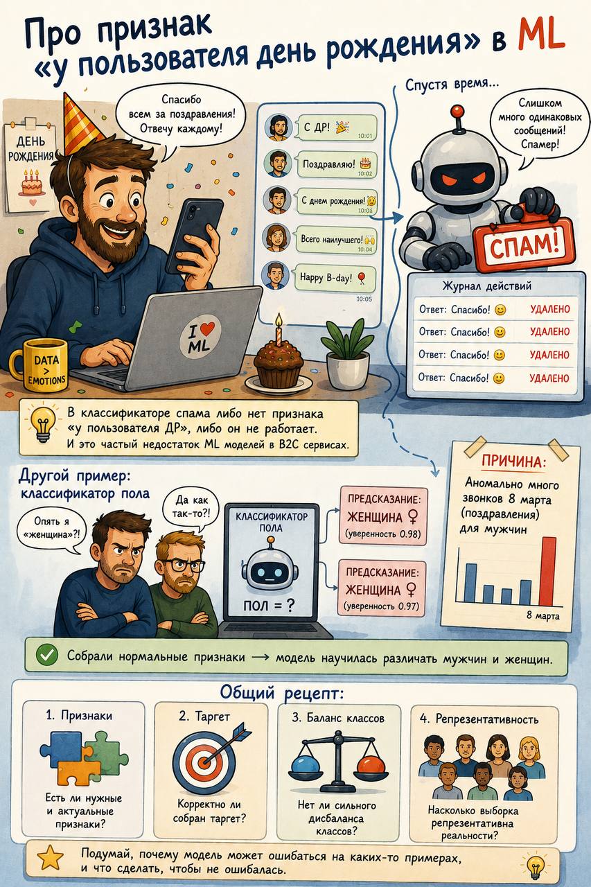 Почему ML-модели ошибаются: роль контекстных признаков