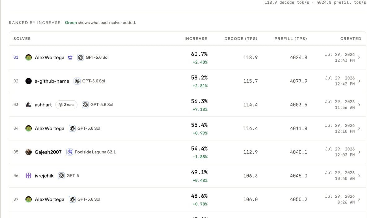 Успехи проекта OpenRsi в рекурсивном самообучении