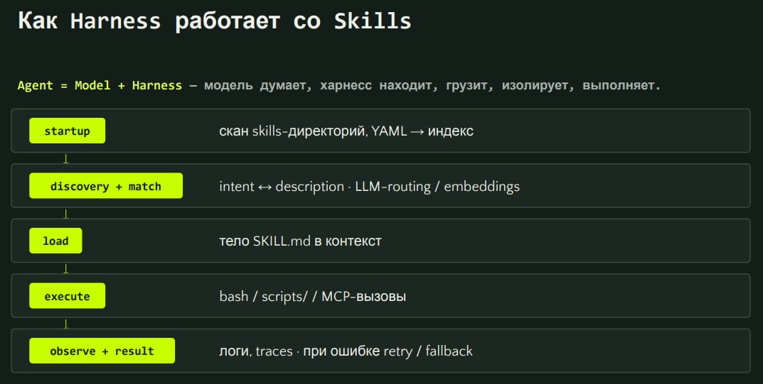 Как проектировать Agent Skills: архитектура и лучшие практики
