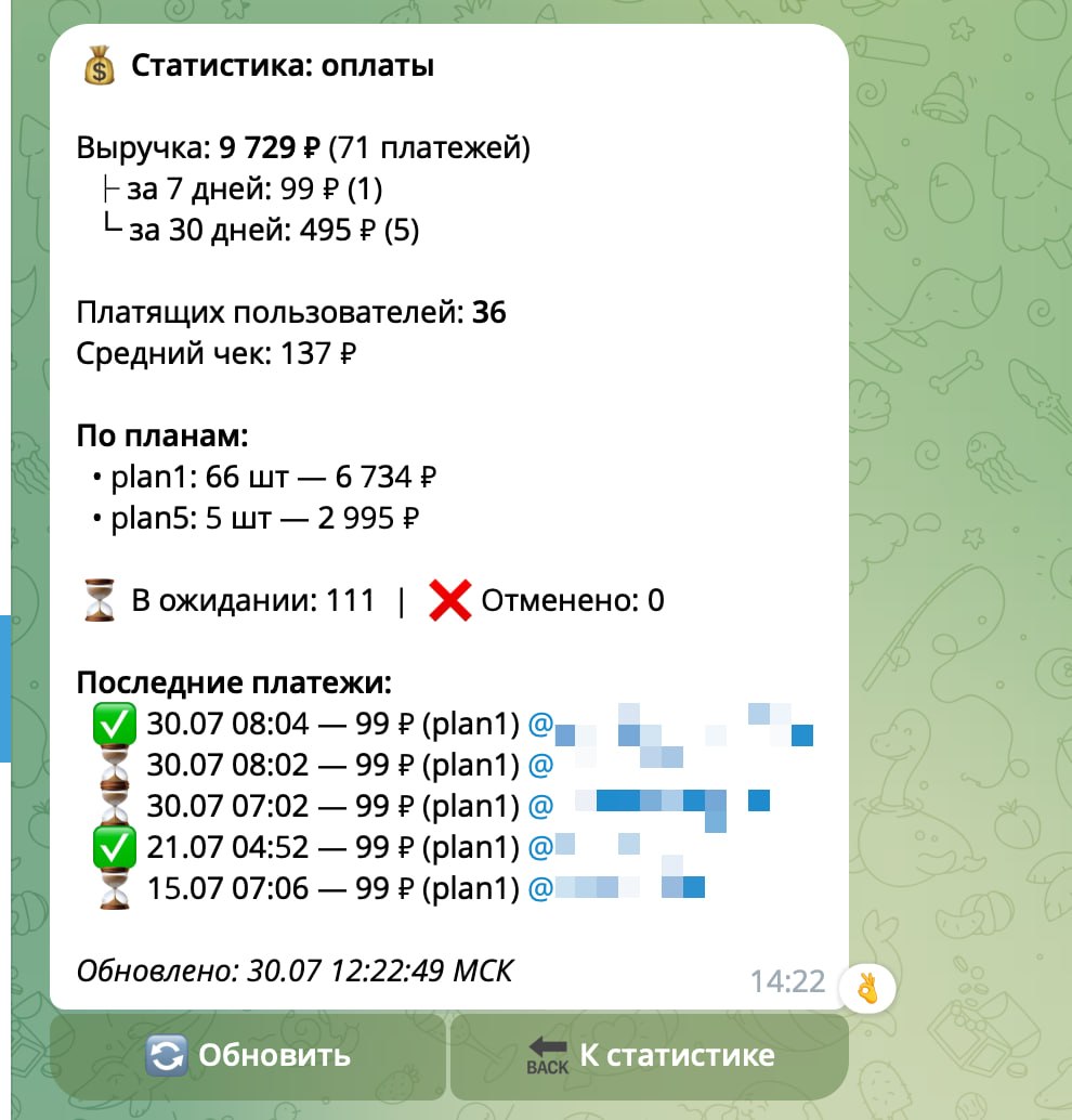 Первые доходы от пет-проектов на вайбкодинге