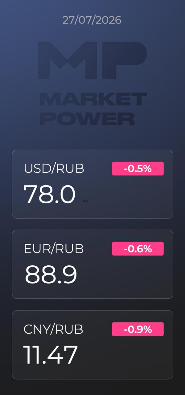 Обзор рынков: нефть, санкции, экспорт удобрений и золотодобыча