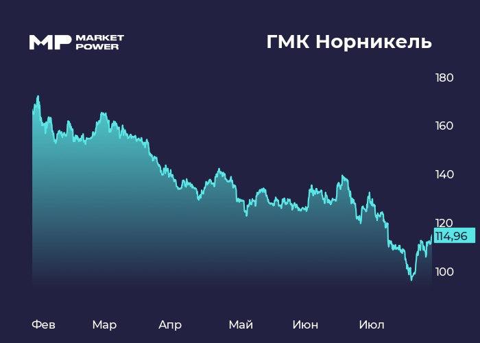Производственные результаты Норникеля за первое полугодие