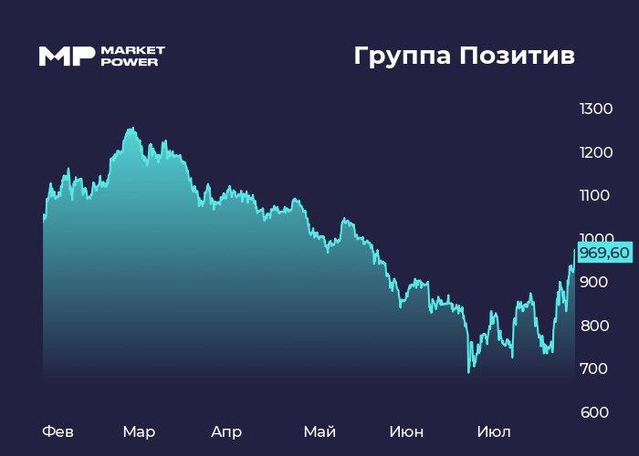 Финансовые результаты Позитив за первое полугодие