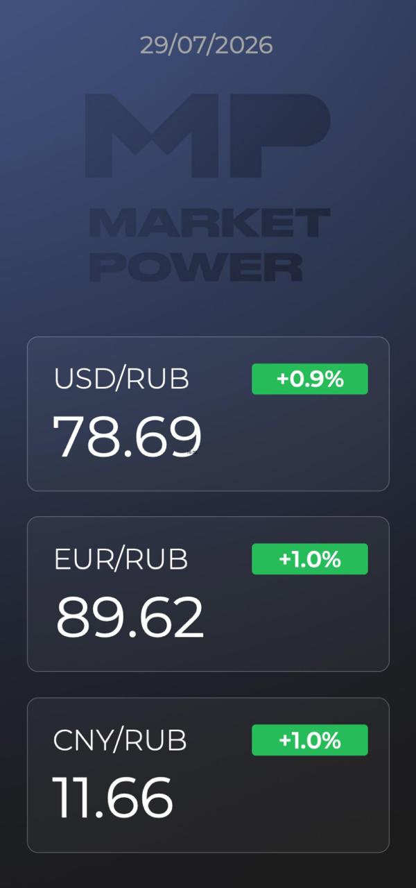 Обзор рынков и геополитических событий