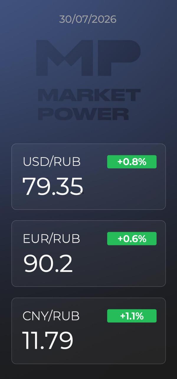Обзор рынков: геополитика, ставки ФРС и тренды онлайн-торговли