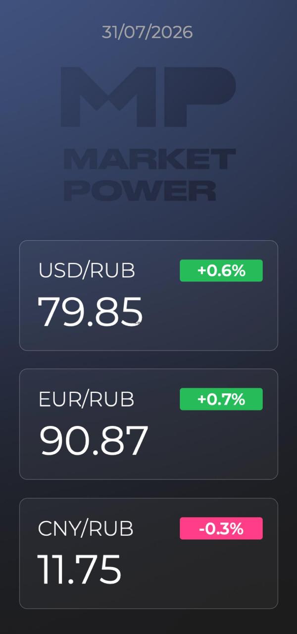 Обзор рыночных событий: логистика, геополитика и финансовые показатели