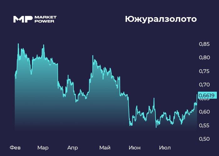 БТС-Мост Холдинг направил оферту на выкуп акций ЮГК