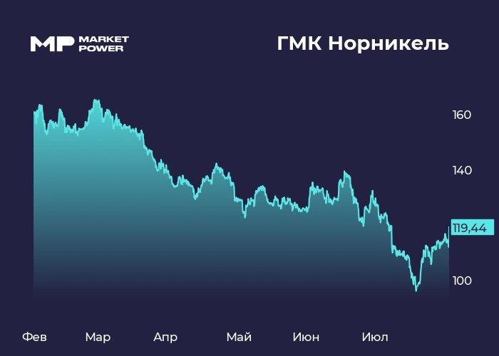 Норникель отчитался за полугодие и допустил возврат к дивидендам