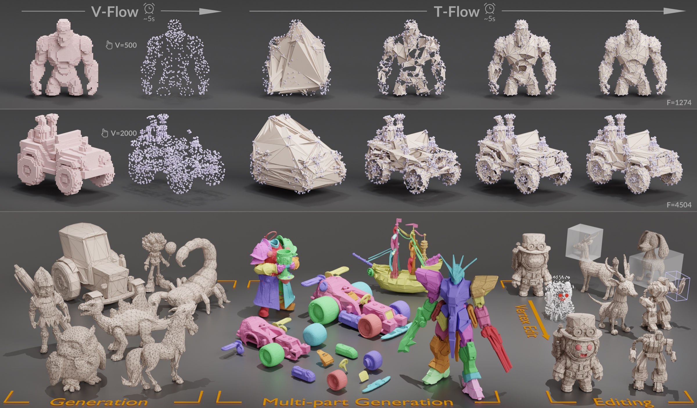 LATO.2: генерация 3D-мешей с раздельным контролем геометрии и топологии