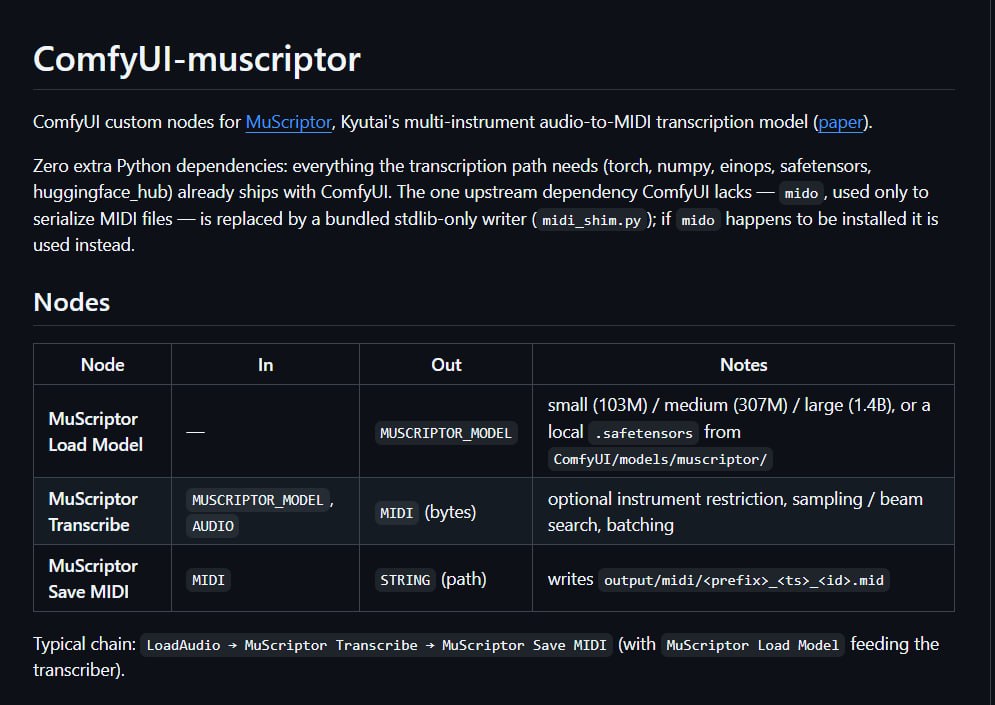 Две версии кастомных пакетов MuScriptor для ComfyUI
