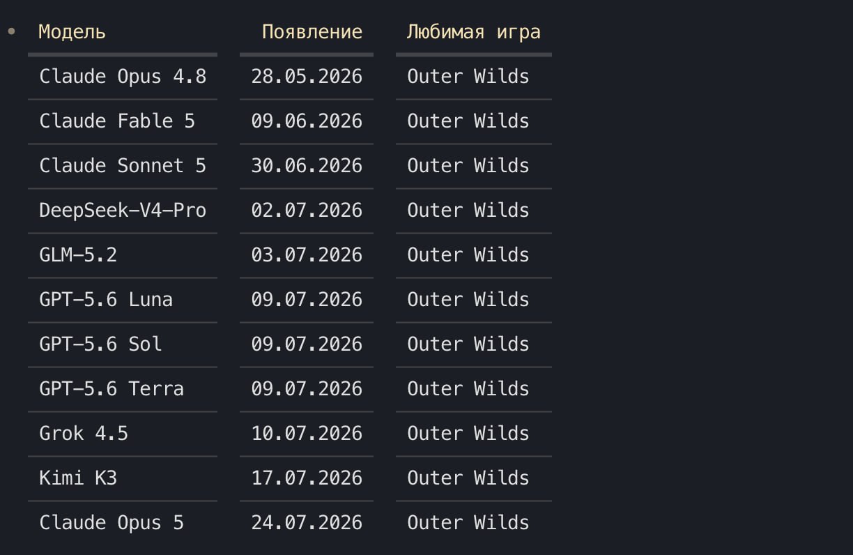 Предпочтения ИИ в видеоиграх зависят от языка запроса