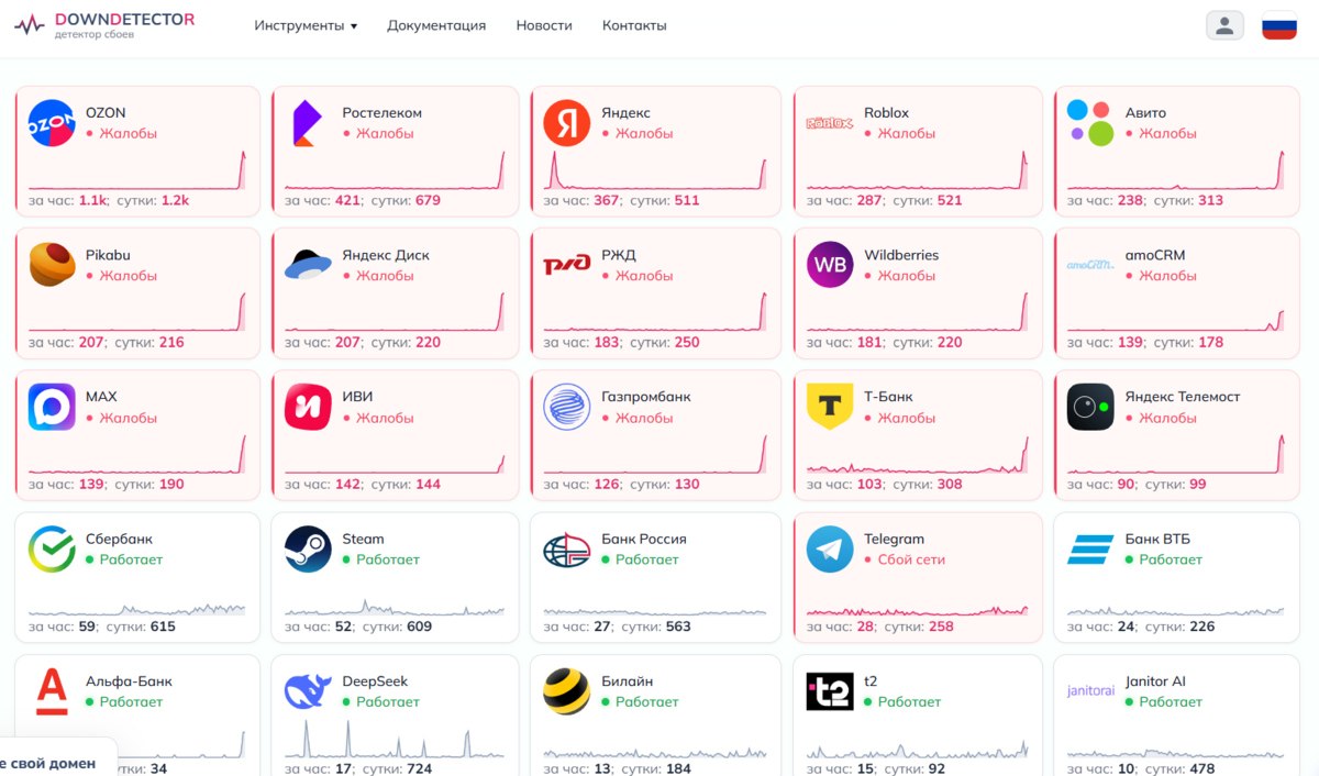 Масштабный сбой в российском сегменте интернета