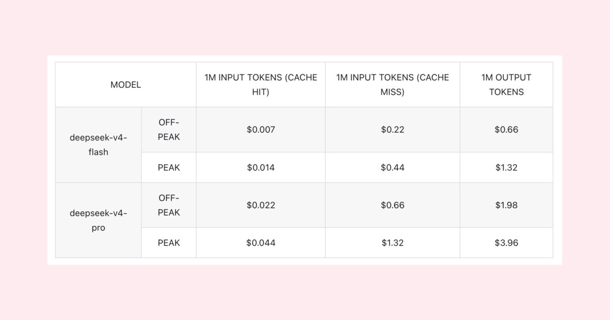 DeepSeek меняет ценообразование API
