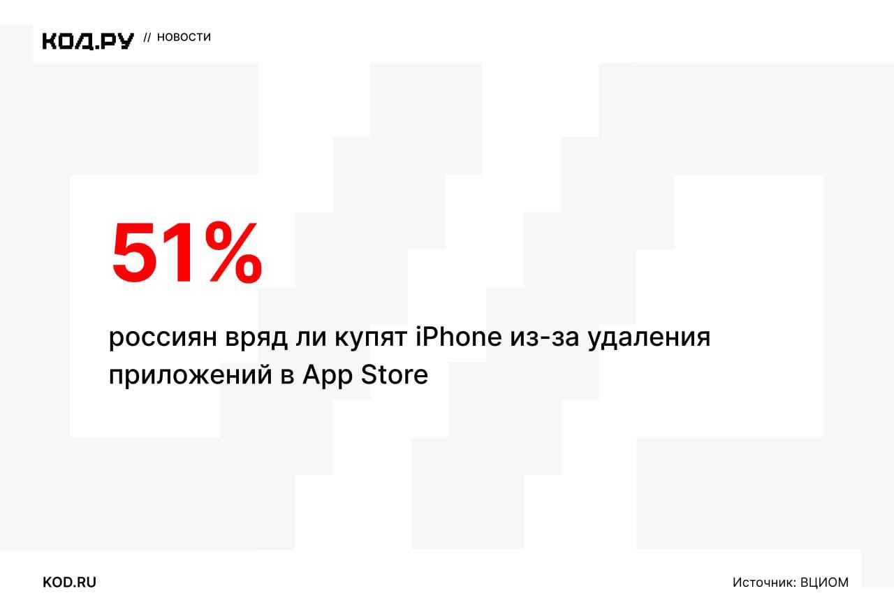 Половина россиян готовы отказаться от iPhone из-за App Store