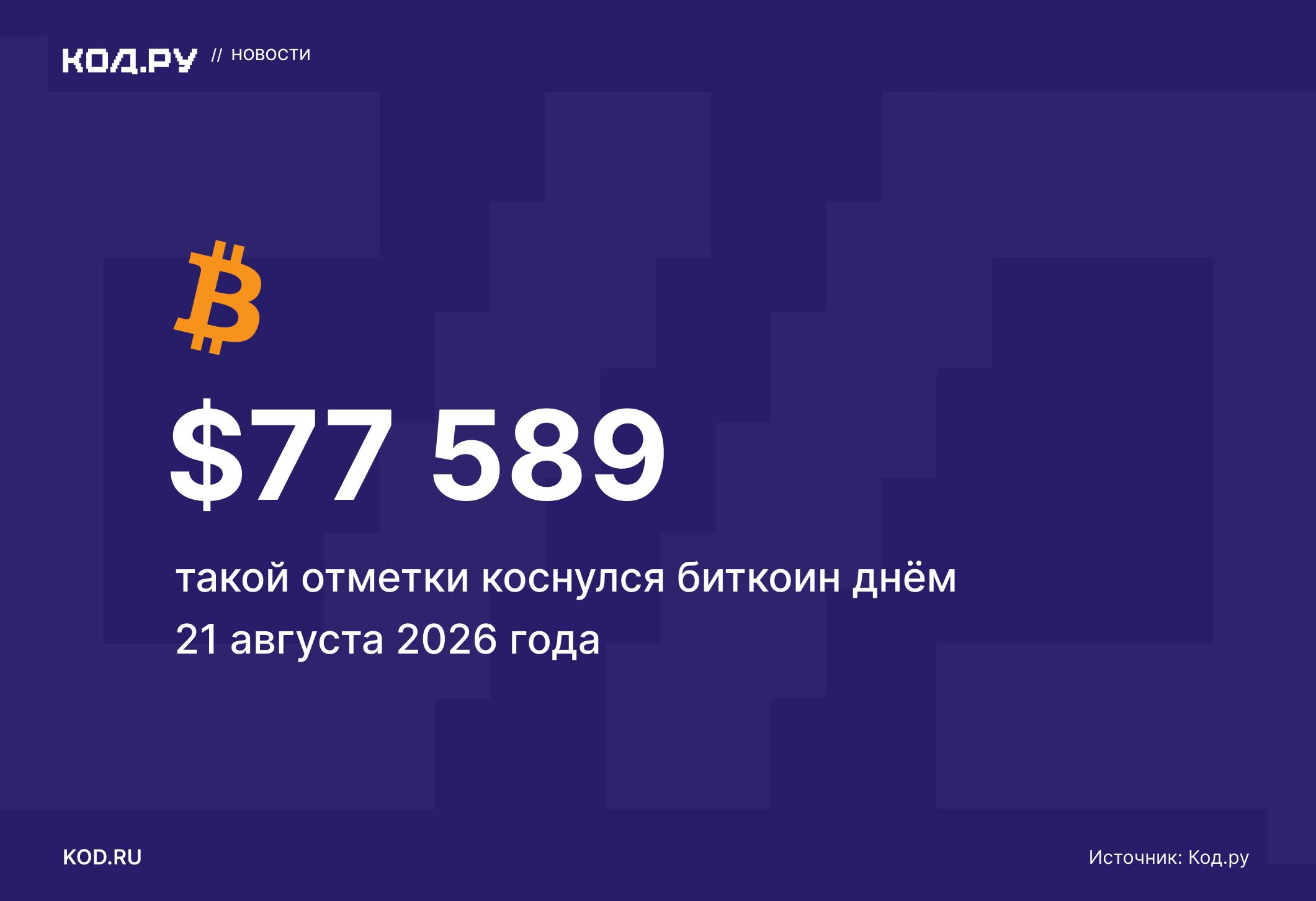 Биткоин вырос до 77 000 долларов
