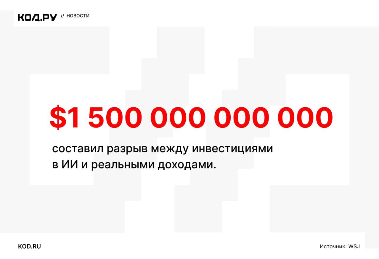 Разрыв между инвестициями в ИИ и доходами достиг $1,5 трлн