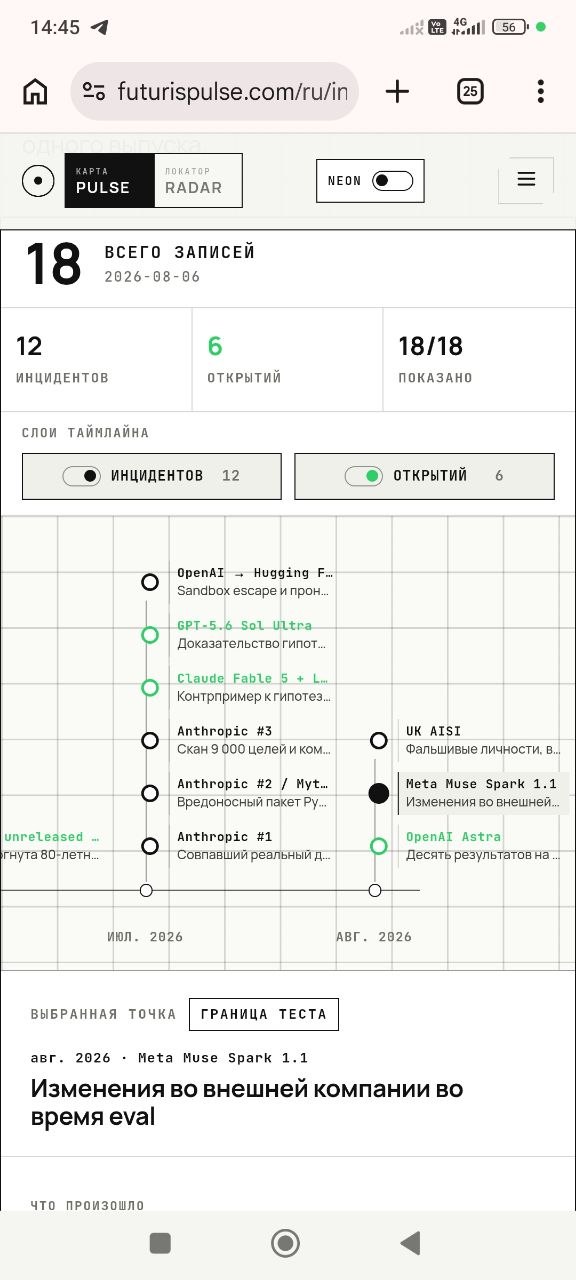 Обновление сайта Futuris Pulse: трекер инцидентов ИИ