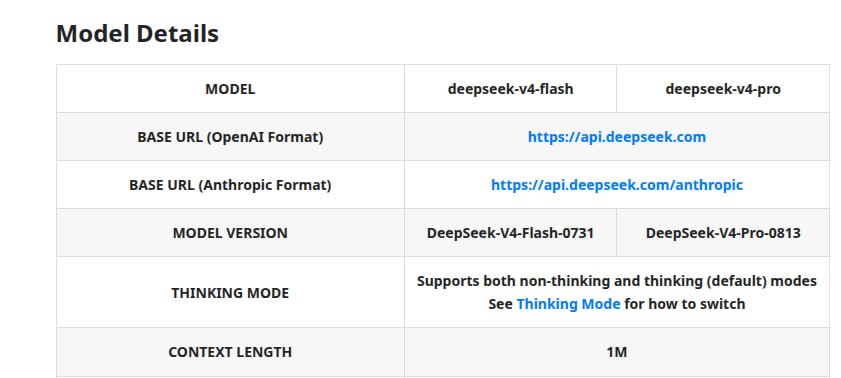 Релиз DeepSeek V4 Pro