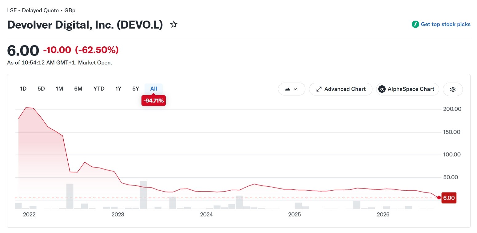 Devolver Digital планирует делистинг через обратный выкуп акций