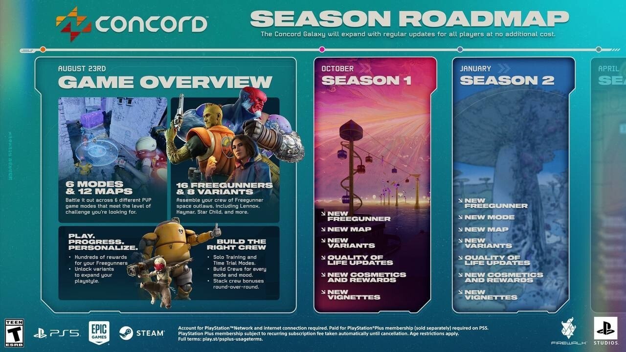 Двухлетие игры Concord