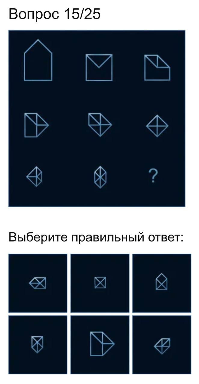 Сравнение способностей GPT и человека в решении IQ-тестов