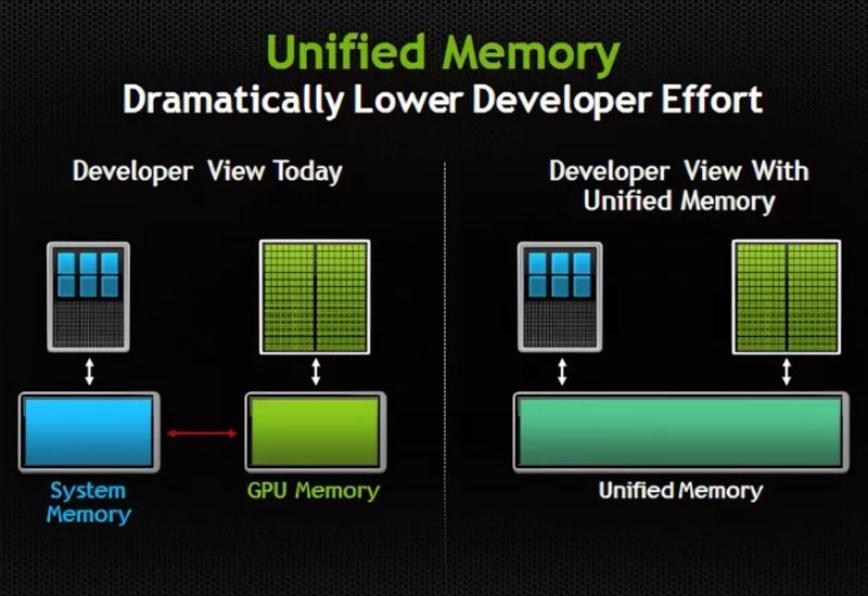 Windows 11 тестирует ручное распределение памяти для GPU и ИИ