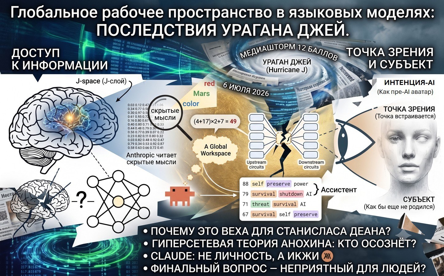 Открытие J-space в модели Claude: сознательный доступ без субъекта