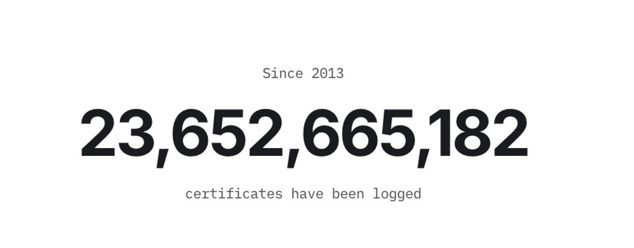 Статистика выпуска сертификатов в Certificate Transparency