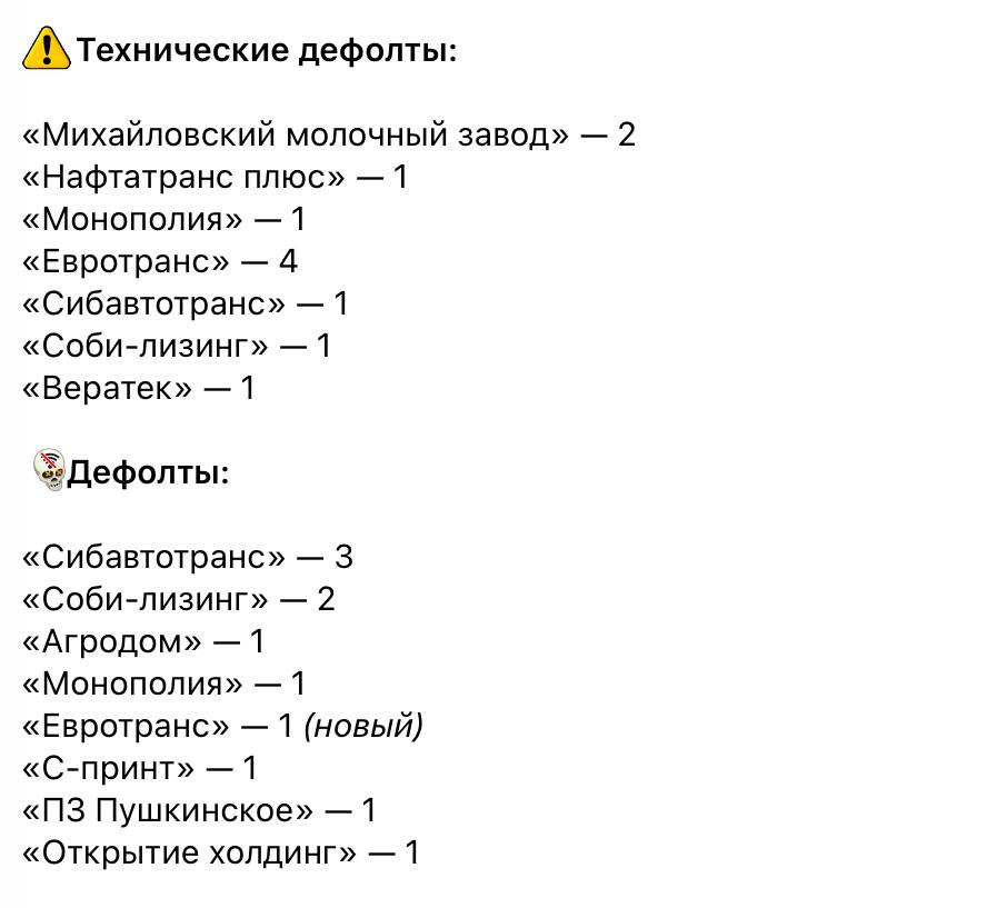 22 дефолта на российском долговом рынке за неделю