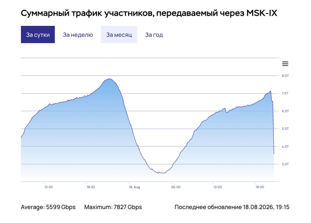 Сбой на ММТС-9 привел к проблемам с доступом в интернет