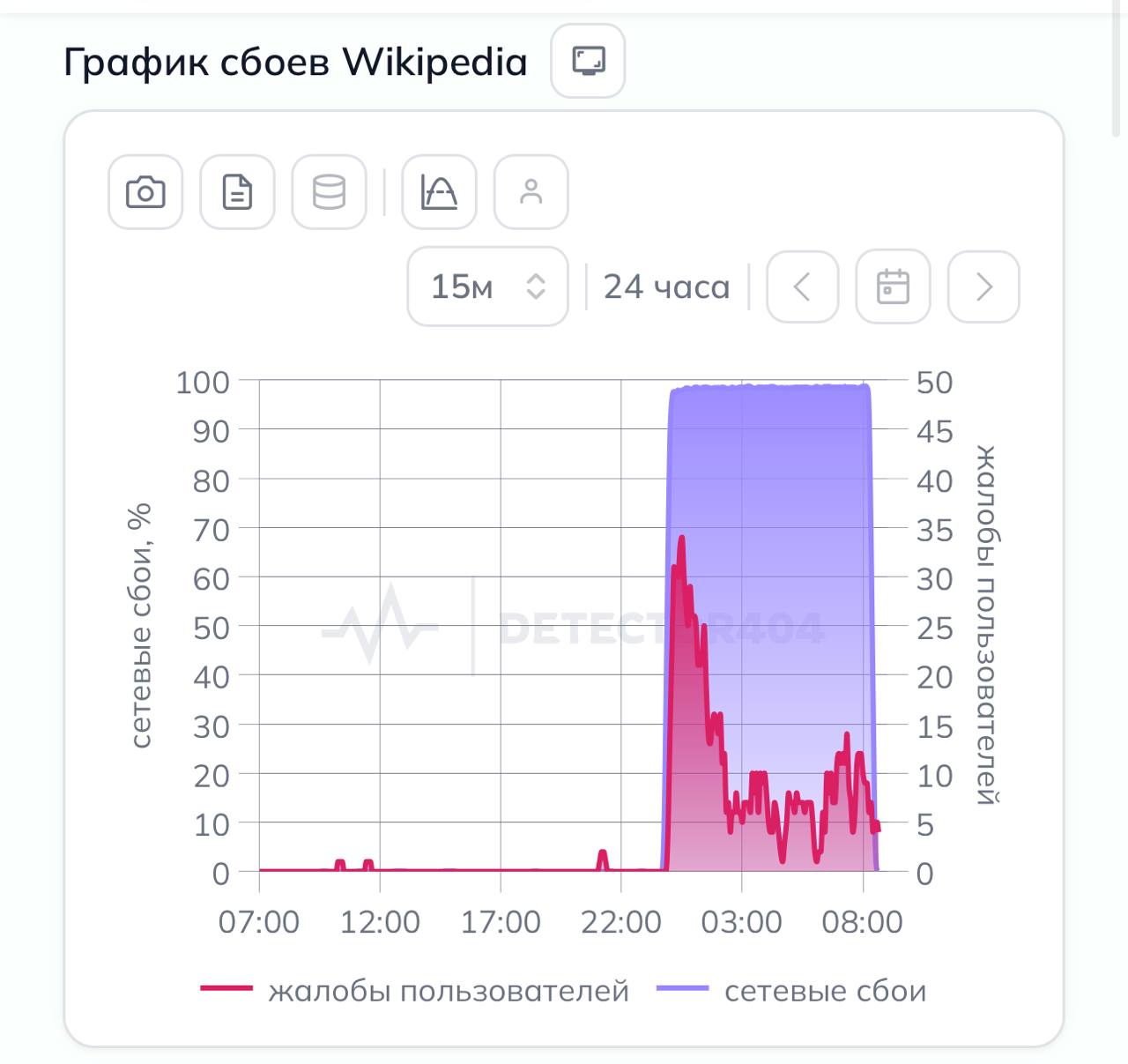 Википедия заблокирована в РФ
