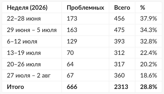 Опыт использования Claude Tag для автоматизации поддержки и мониторинга