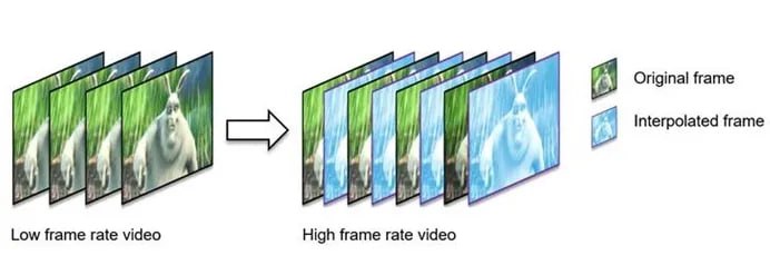 FFmpeg добавил аппаратную интерполяцию кадров через NVIDIA GPU