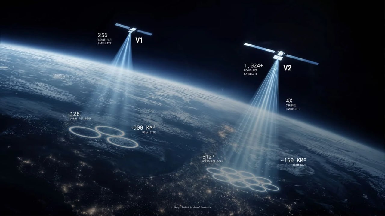 SpaceX планирует строительство наземной инфраструктуры для Starlink Mobile