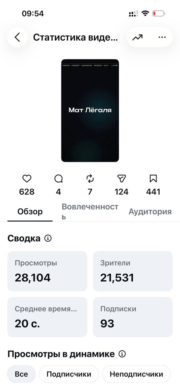 Привычка начинать день с анализа данных
