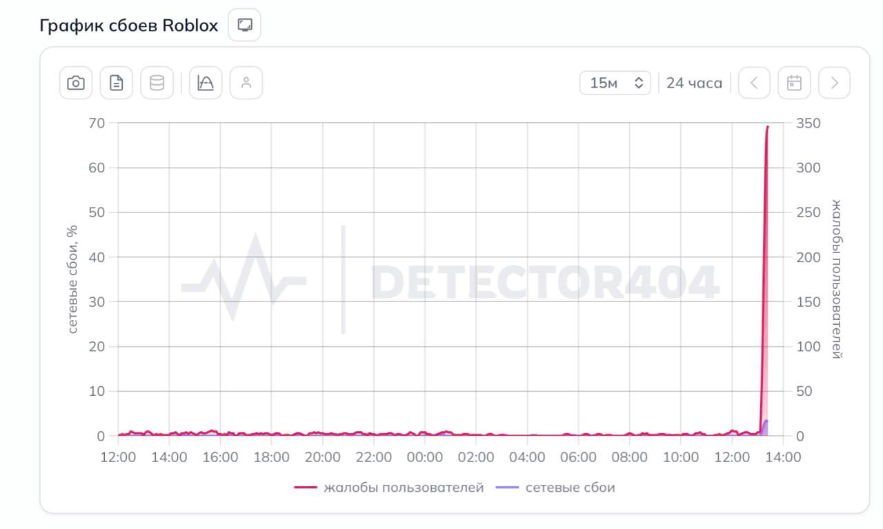 Roblox перестал работать в России без VPN