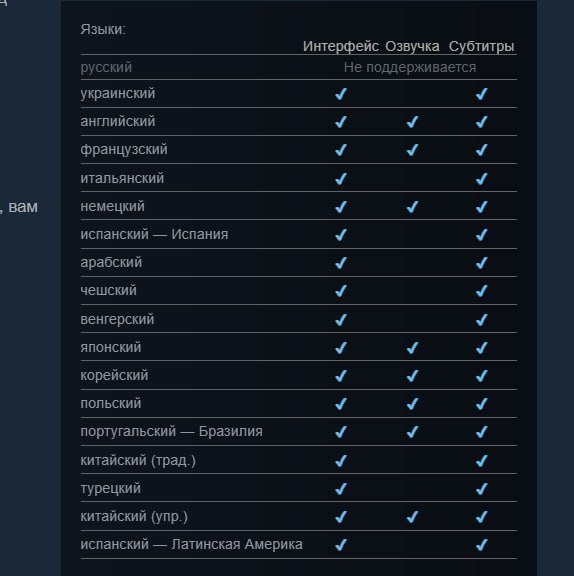 В Steam-странице DLC для «Ведьмака 3» отсутствует информация о русском языке