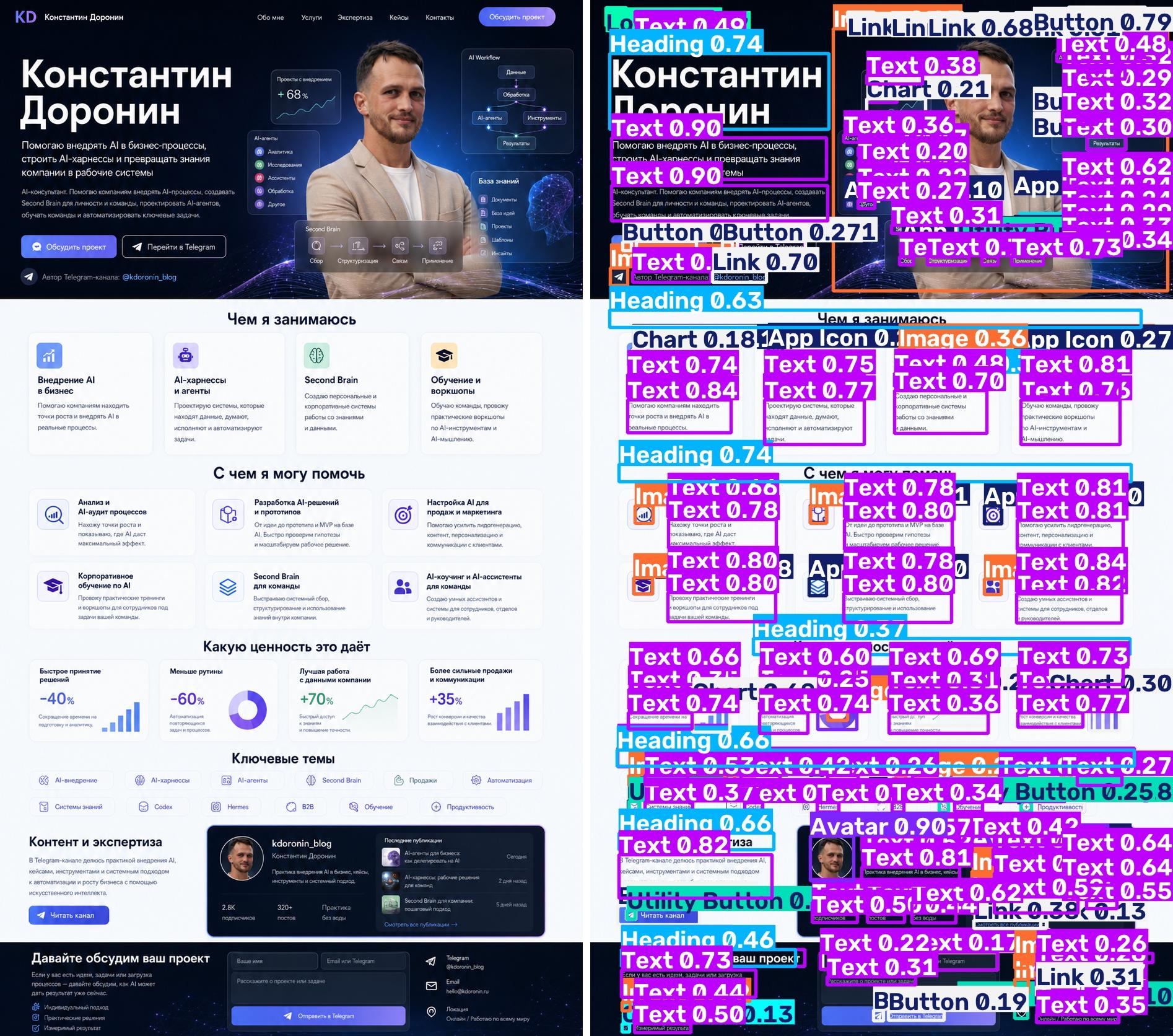 ScreenParser: специализированная модель для разметки веб-интерфейсов