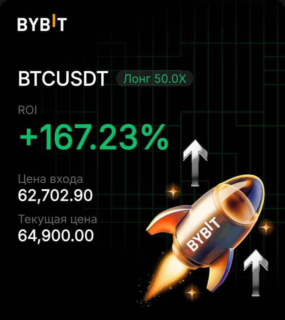 Прогноз движения цены BTC