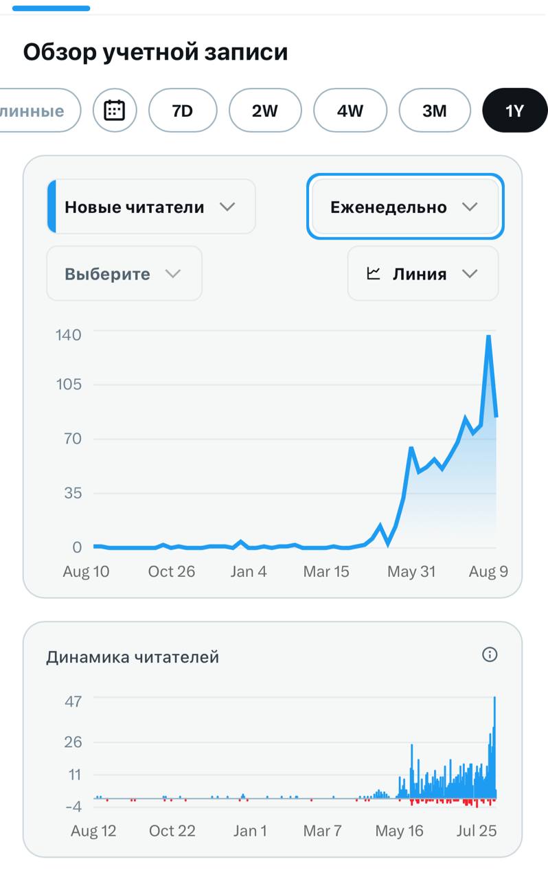 Опыт развития Twitter-аккаунта и планы на будущие релизы