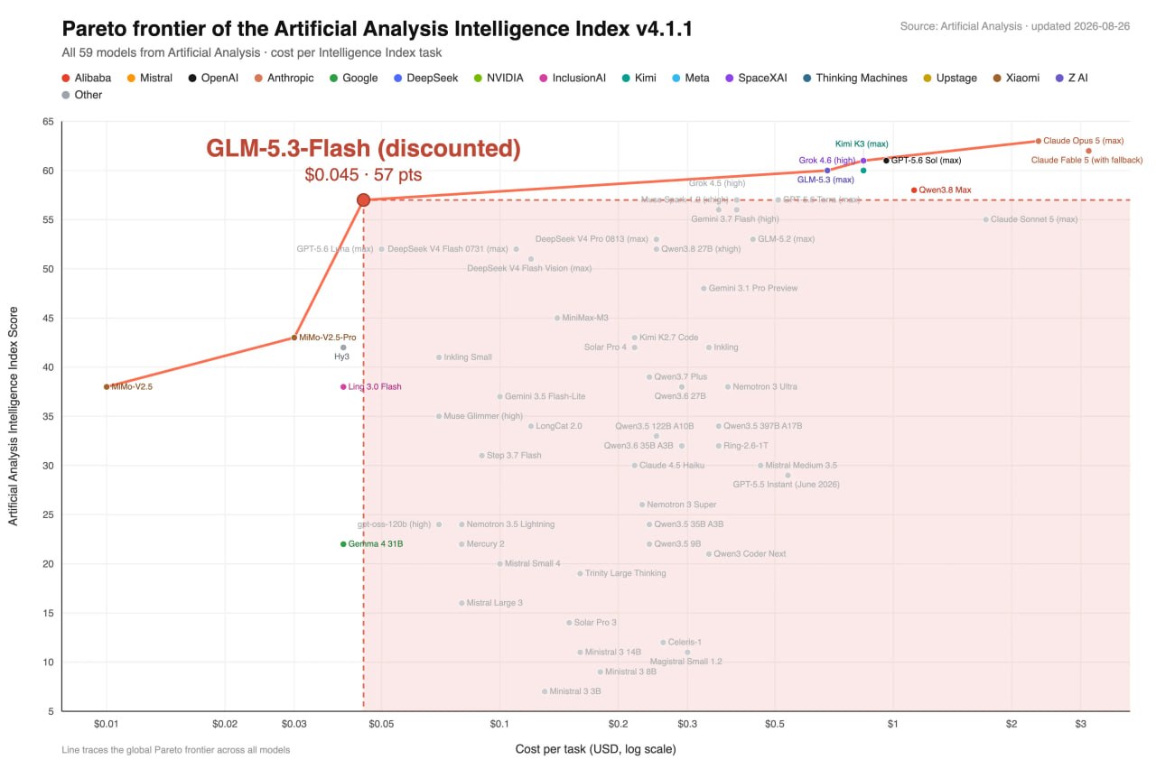 Релиз модели GLM-5.3-Flash на Hugging Face