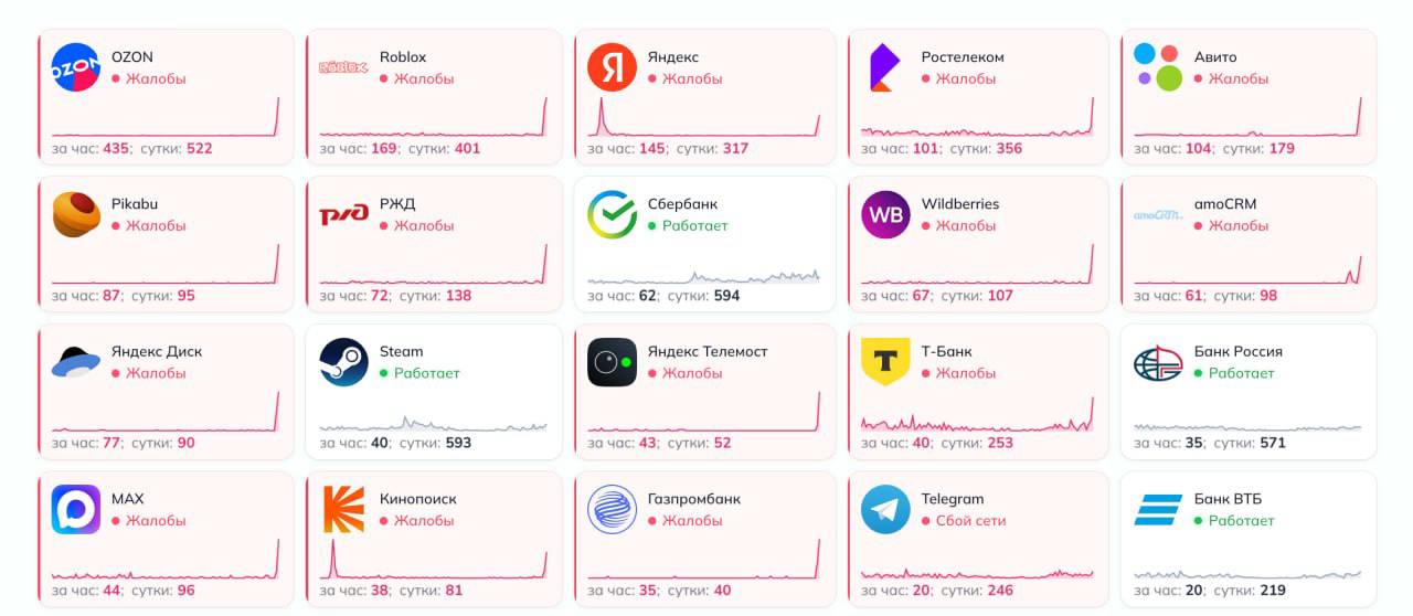 Масштабные сбои в работе российских интернет-сервисов