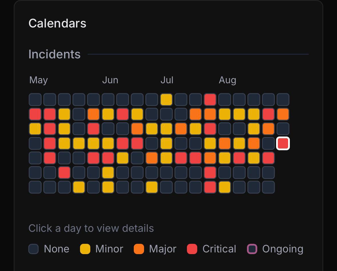 Запущен сервис Is GitHub Cooked для отслеживания сбоев GitHub