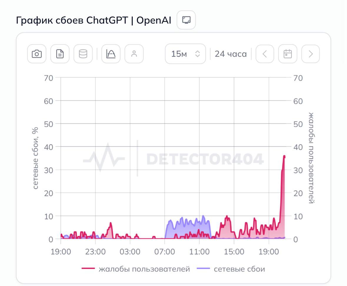 Масштабный сбой в работе ChatGPT