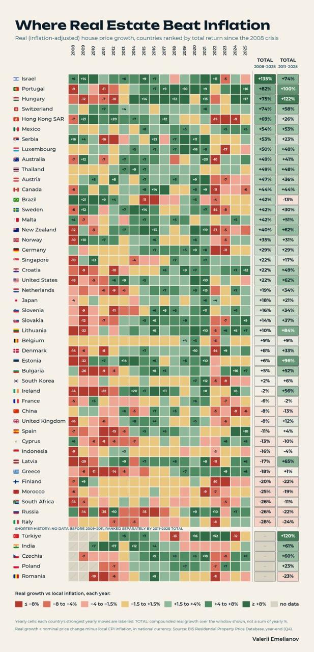 Динамика цен на недвижимость в разных странах с учетом инфляции