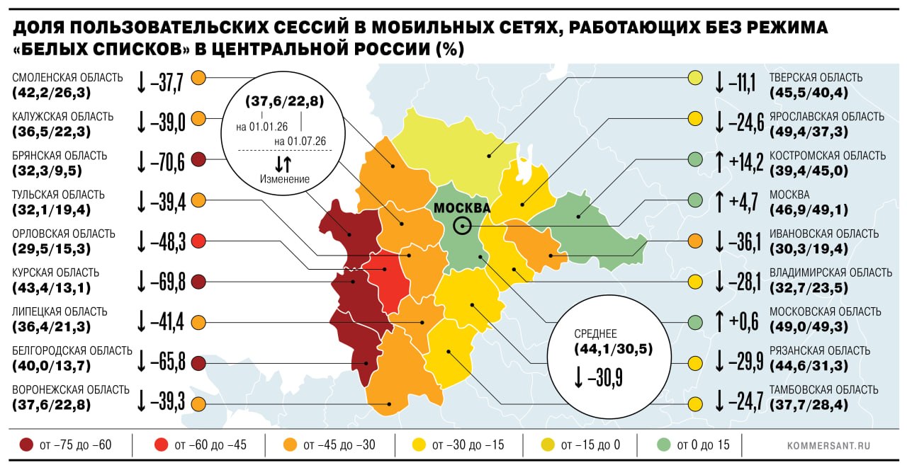 Ограничения мобильного интернета в России