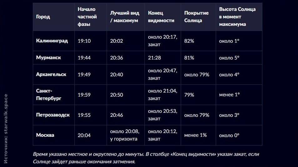 Сегодня — единственное в этом году полное солнечное затмение
